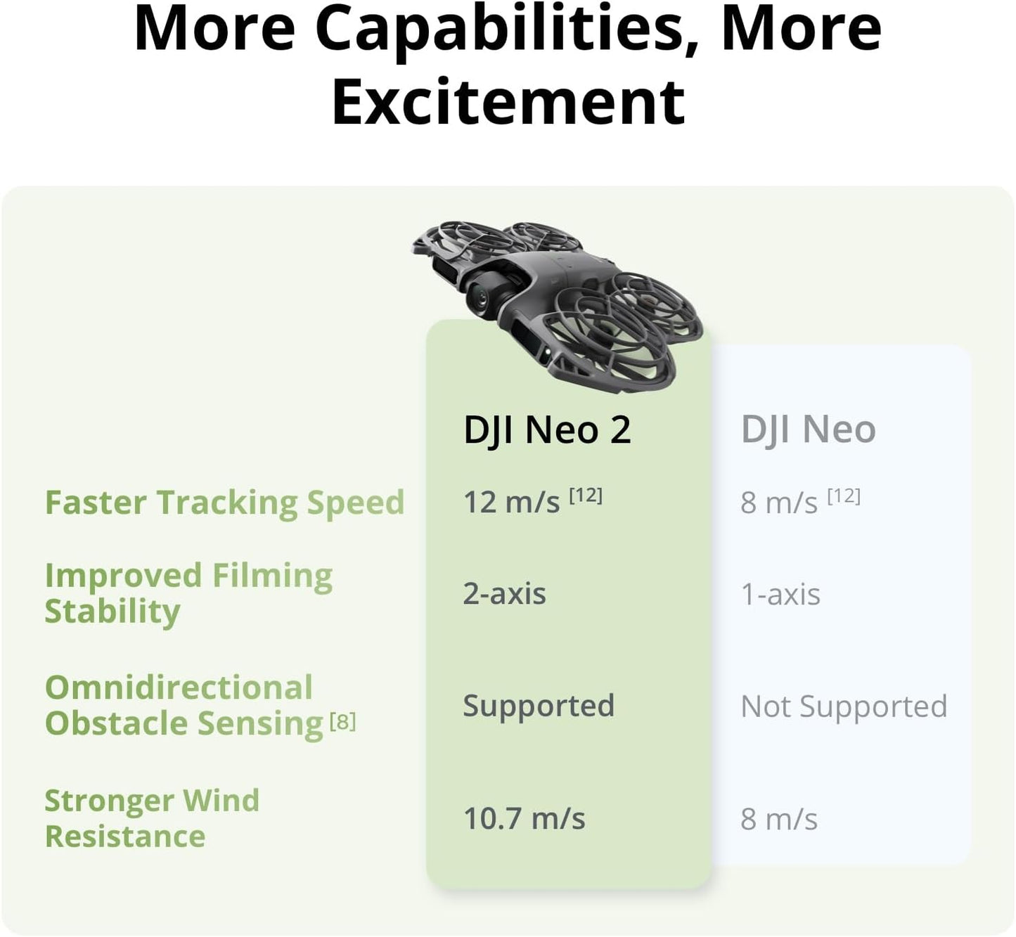DJI Neo 2 Fly More Combo With Goggles N3 & RC-N3 Remote Controller, Stable Transmission With Digital Transceiver, 4K Drone for Beginners, 3 Batteries